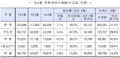 자료제공｜국토교통부