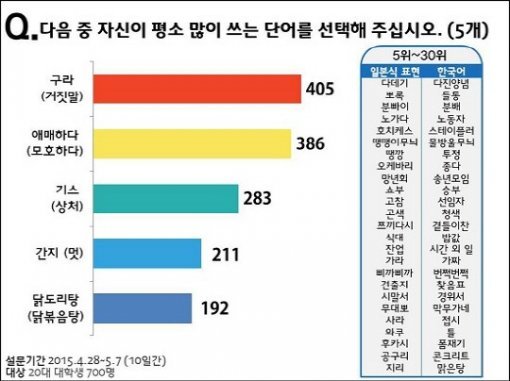 출처= 서경덕 성신여대 교수 연구팀 제공