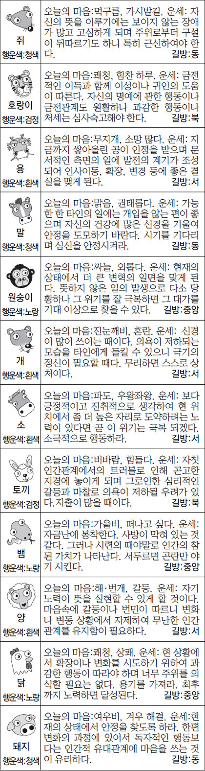 스포츠동아 오늘의 운세] 2015년 5월 13일 수요일 (음력 3월 25일)｜동아일보