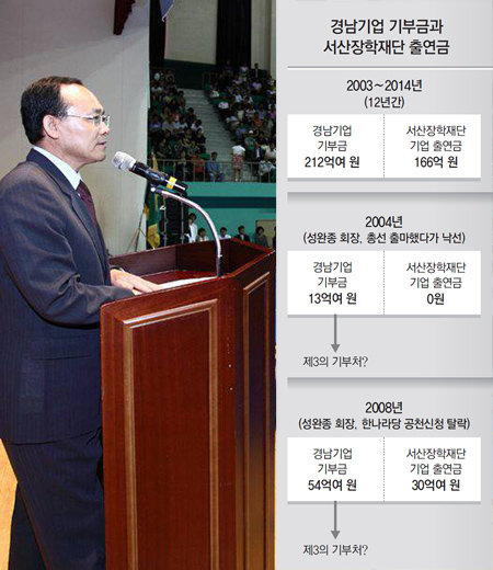 고 성완종 경남기업 회장이 2011년 서산장학재단 설립 20주년 기념식에서 연설하는 모습. 검찰은 서산장학재단이 성 회장의 또 다른 비자금 조성처일 가능성을 염두에 두고 17일 재단 사무실 등을 압수수색했다. 동아일보DB