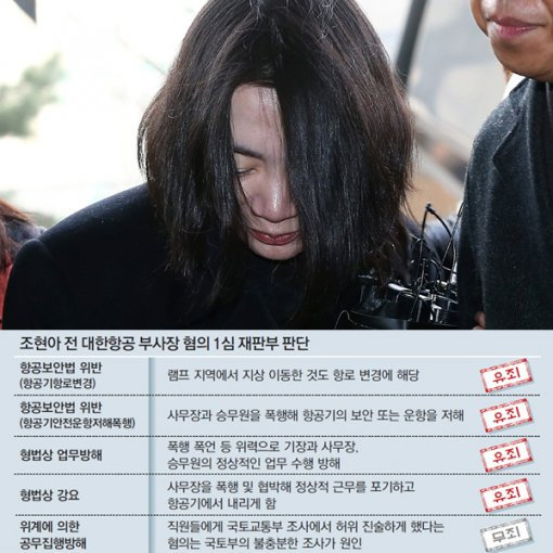 조현아 집행유예 석방. 사진=동아일보 DB