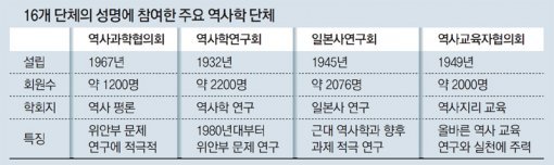 위안부 문제 왜곡 중단 촉구. 사진=위안부 문제 왜곡 중단 촉구/동아일보 DB