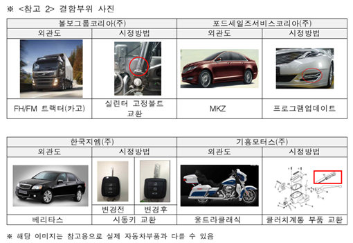 자료제공｜국토교통부