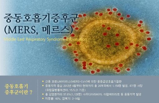 ‘메르스 격리자 682명으로 급증’