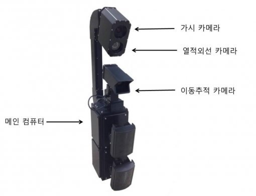 최만용 연구원팀이 개발한 일체형 CCTV. 한국표준과학연구원 제공