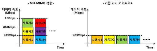 ‘MU-MIMO’ 개념도