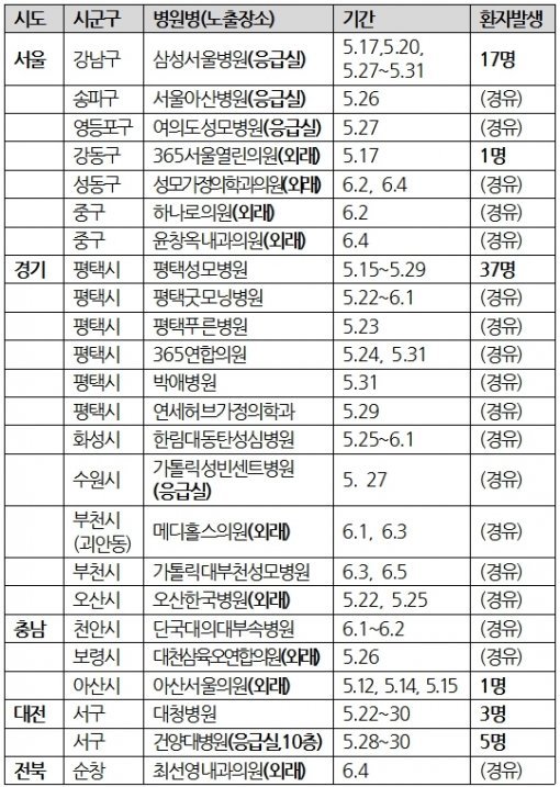 메르스 병원 24곳