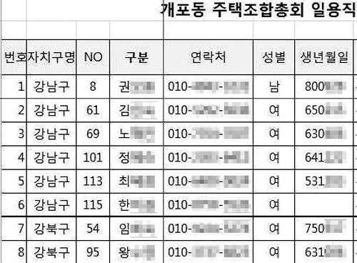 8일 오전 서울시 홈페이지에 게시된 ‘메르스 자가 격리 대상자 명단’. 서울시 홈페이지 캡처