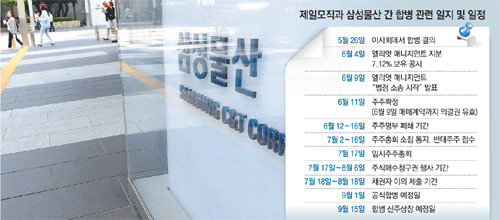 자료= 동아일보DB.