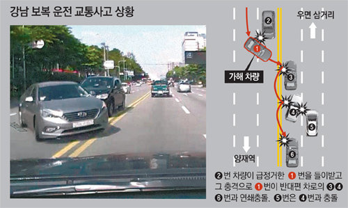 지난달 13일 오전 서울 서초구 남부순환로 서초 나들목 진입로 인근에서 강모 씨(68)의 차량이 박모 씨(37)의 차량을 앞지르며 고의로 급정거하고 있다. 강 씨는 박 씨가 끼어들기를 했다는 이유로 이 같은 보복 운전을 해 결국 5중 충돌사고로 이어졌다. 서초경찰서 제공