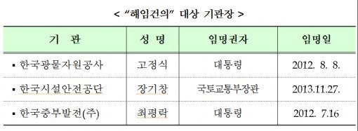 공공기관 경영평가. 사진=기획재정부