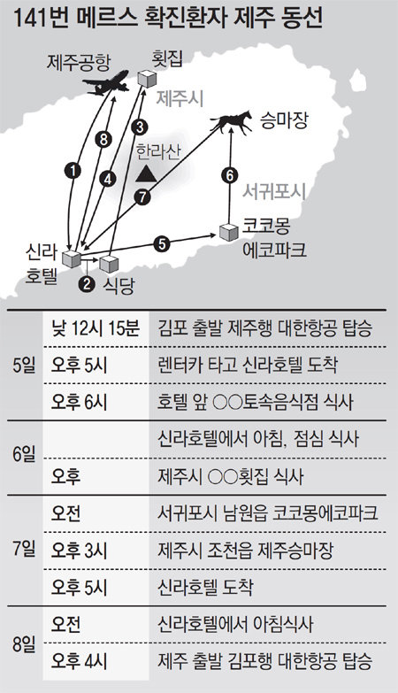 사진=동아일보DB