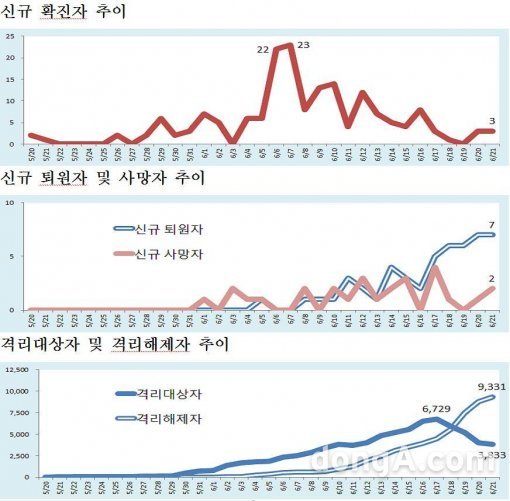 보건복지부.