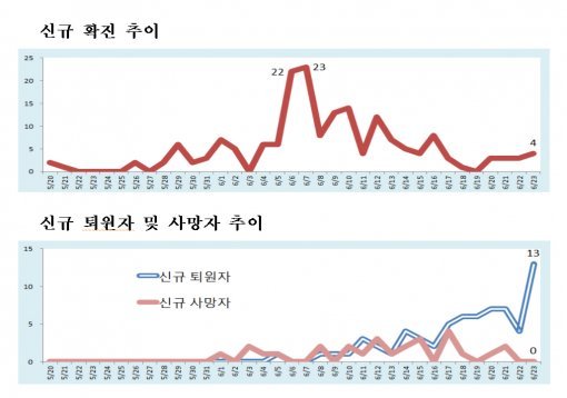 메르스 현재 현황. 사진=보건복지부