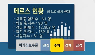 사진 = 보건복지부