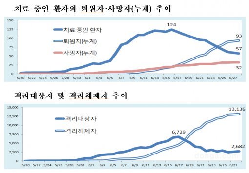 메르스 현황. 사진=보건복지부