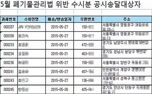 서울 영등포구가 개인의 성명과 상세 주소가 노출돼 있는 채로 구청 홈페이지에 공개한 공시송달 자료의 일부. 영등포구 홈페이지 첨부파일 캡처