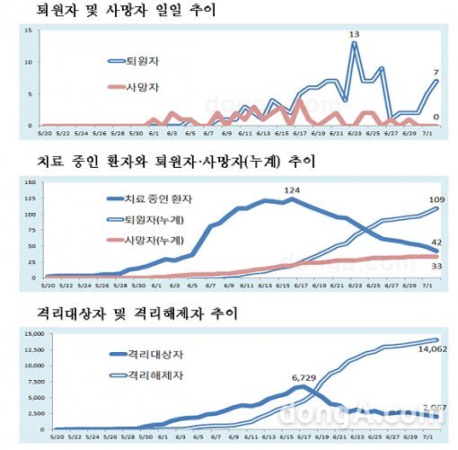 메르스 현황. 사진=보건복지부