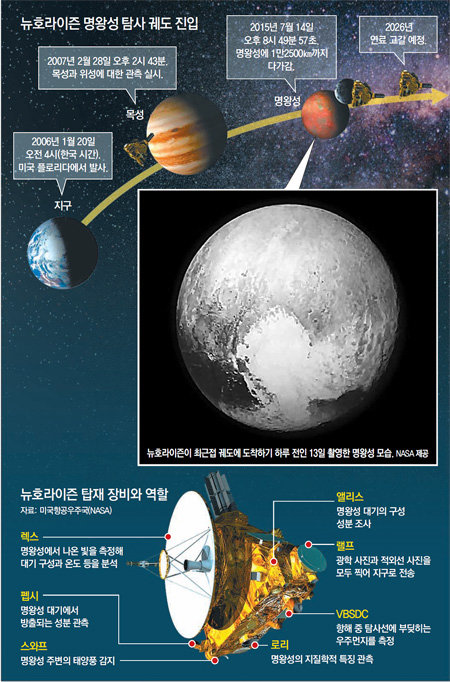 사진=동아일보 DB