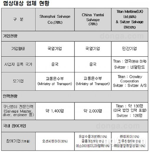 세월호 인양. 사진=해양수산부 제공