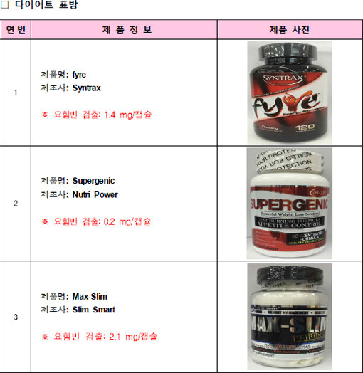 자료제공｜식품의약품안전처