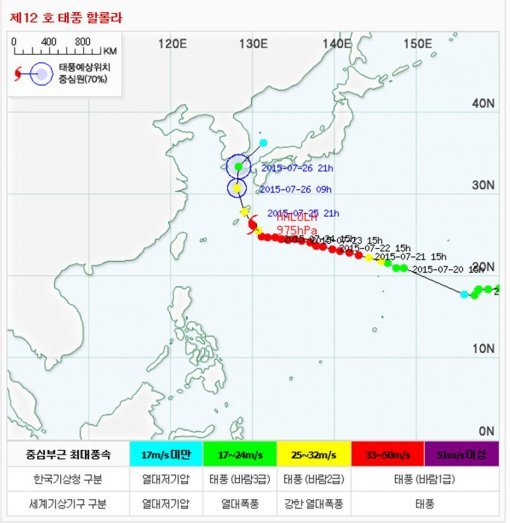 태풍 12호 하룰라 예상 이동경로
