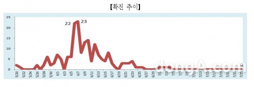 메르스 사실상 종식, 사진=보건복지부