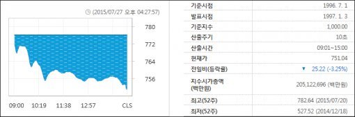 차트제공= KRX