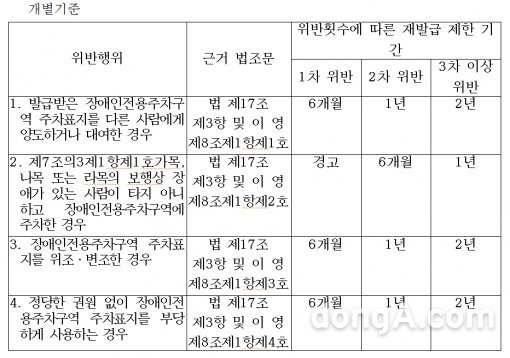 과태료 신설. 사진=보건복지부 제공