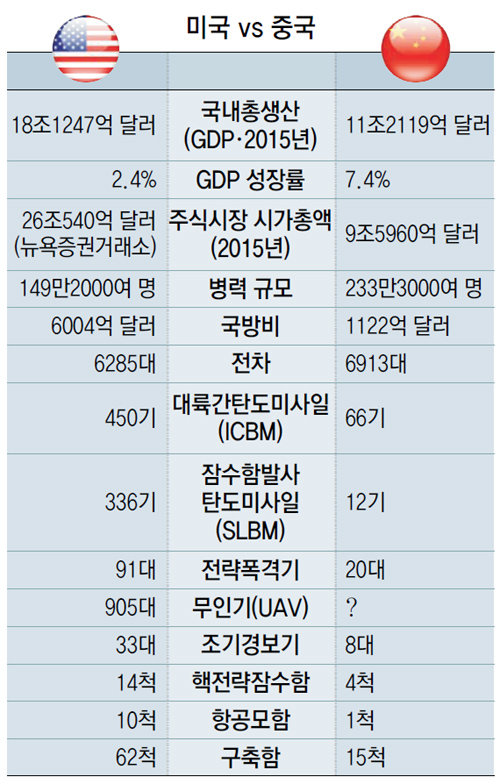 GDP와 주식시장 시가총액을 제외한 나머지는 2014년 자료.