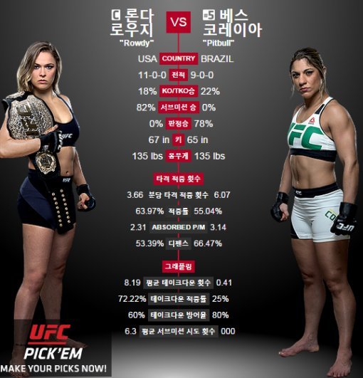 사진제공= UFC