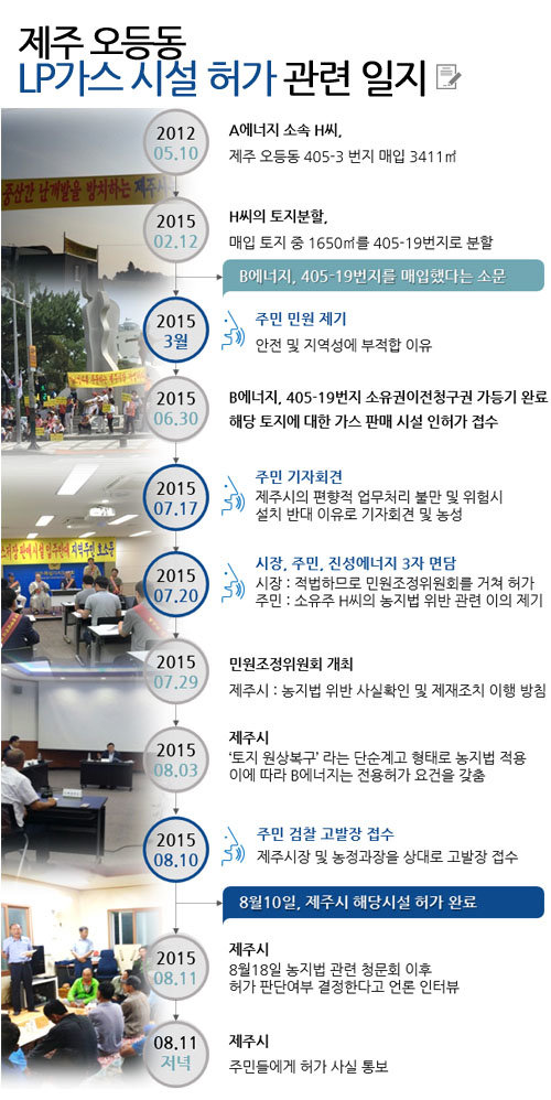 제주 오등동 LP가스 시설 허가 관련 일지