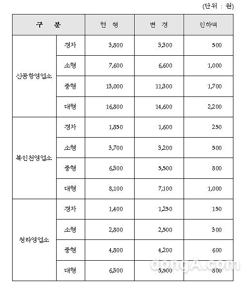 인천공항고속도로 통행료. 사진=국토교퉁부 제공