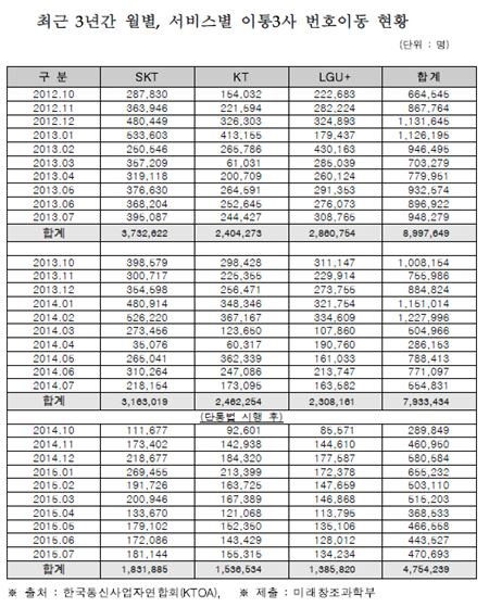 사진제공｜전병헌 의원실