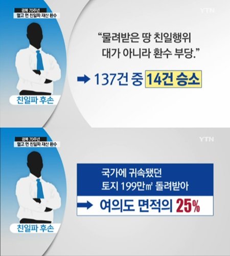 이해승 후손. (사진=YTN)