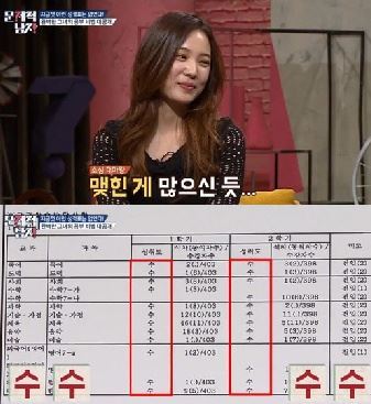 사진= 문제적 남자 윤소희/tvN ‘뇌섹시대-문제적 남자’ 방송 캡처