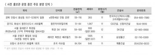 사전 홍보관 운영 단지(자료:각 사)