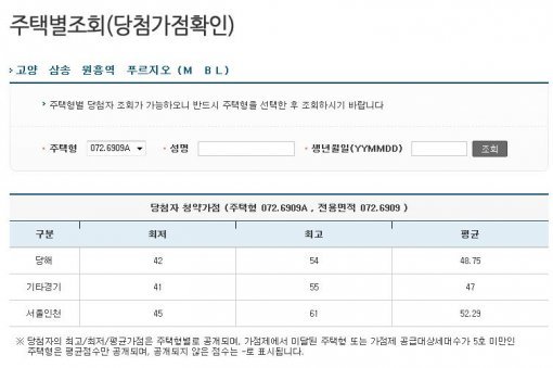 사진 = 아파트 투유