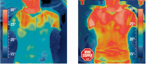 방풍기능이 있는 제품(오른쪽)과 그렇지 않은 제품의 비교사진. 파란 부위가 많은 왼쪽과 달리 윈드스타퍼 멤브레인을 사용한 오른쪽은 붉은 부위가 압도적으로 많음을 알 수 있다. 붉은 부위는 우수한 방풍기능을 나타낸다.