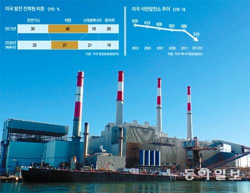 20일(현지 시간) 미국 뉴욕 퀸스 롱아일랜드시티에 위치한 2480MW 규모의 레이븐스우드 천연가스 발전소. 뉴욕은 전체 전력 생산 중 천연가스 비중이 47.7%로 가장 높다. 뉴욕=김상수 기자 ssoo@donga.com