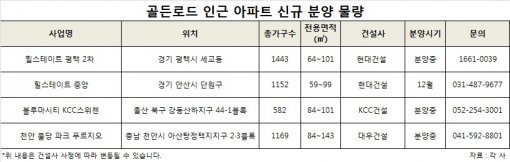 대형호재 잇는 ‘골든로드’ 수혜단지. (자료:각사)