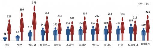 사진=통계청 제공