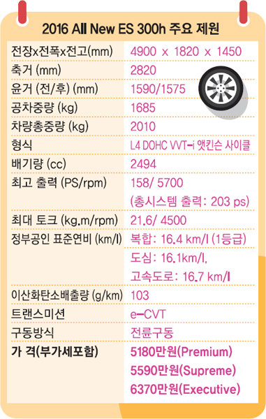 스포츠동아·오토헤럴드·지피코리아 공동기획] 렉서스 Es300H 오너 드라이버 서정광 씨가 말하는 하이브리드카의 매력｜동아일보