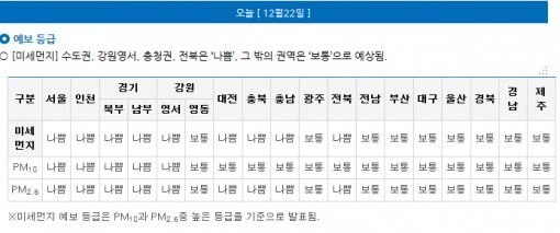 미세먼지. 사진=한국환경공단