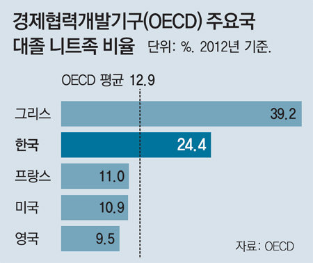 사진 = OECD