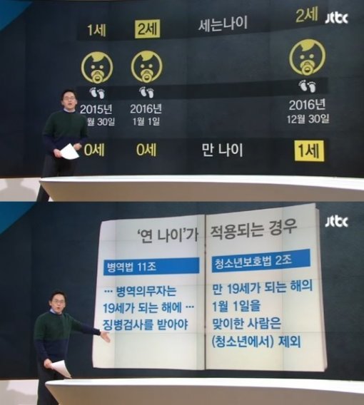 한국식 나이 계산. 사진=JTBC 방송화면 캡처