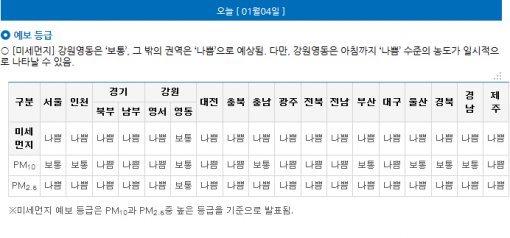 전국 초미세먼지. 사진=에어코리아