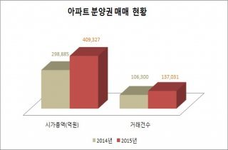 (자료:리얼투데이)