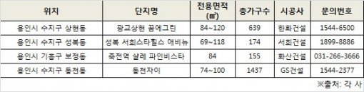 신분당선 연장, 삼성물산 판교 이전 수혜 단지.