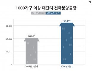 (자료:부동산114 렙스)
